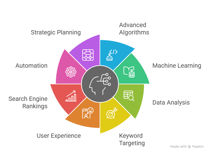 benefits of ai seo