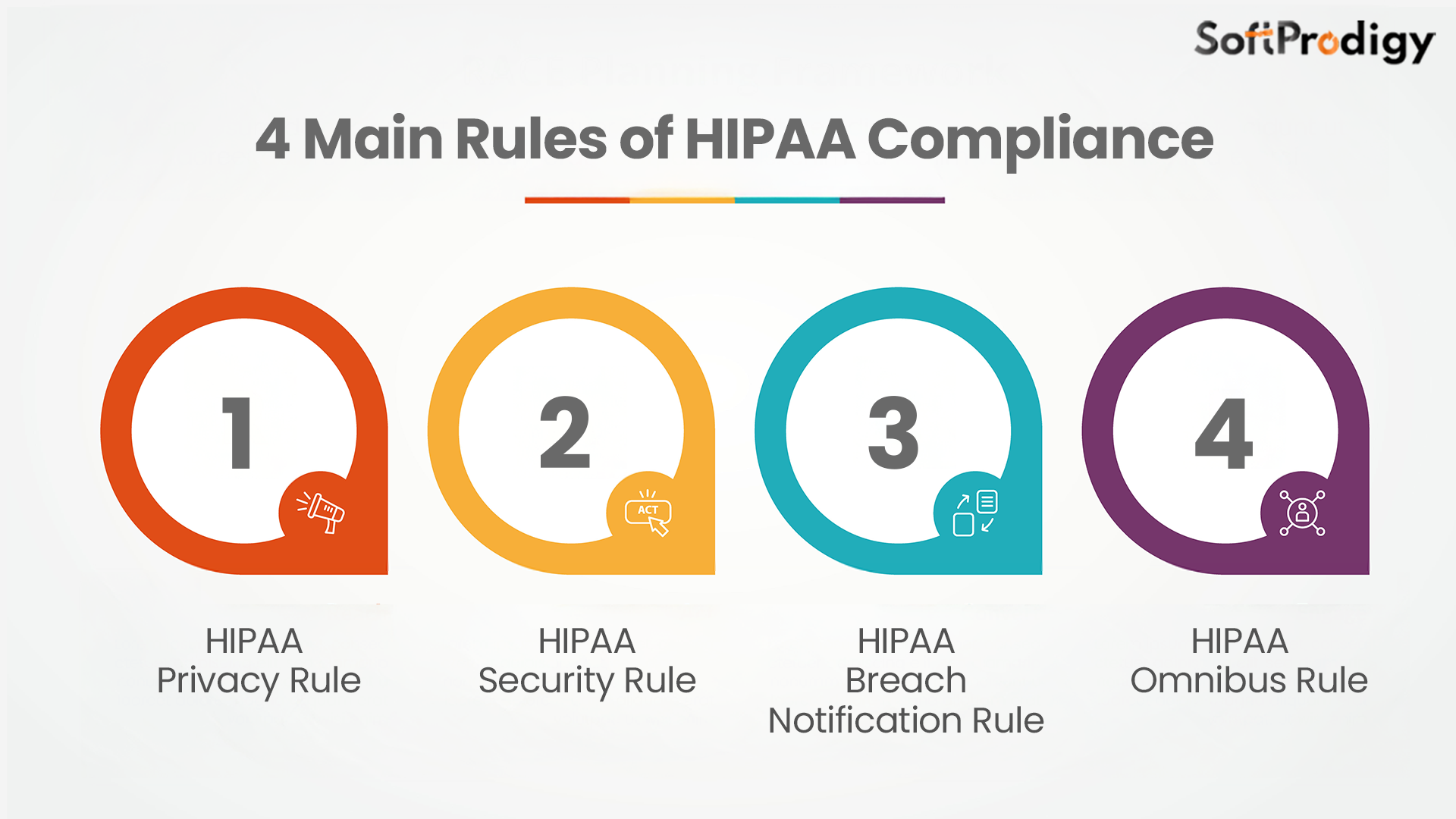Main Rules of HIPAA Compliance 