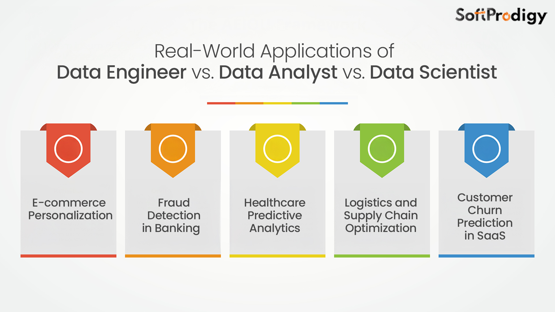 Real-World Applications of Data Engineer vs. Data Analyst vs. Data Scientist 