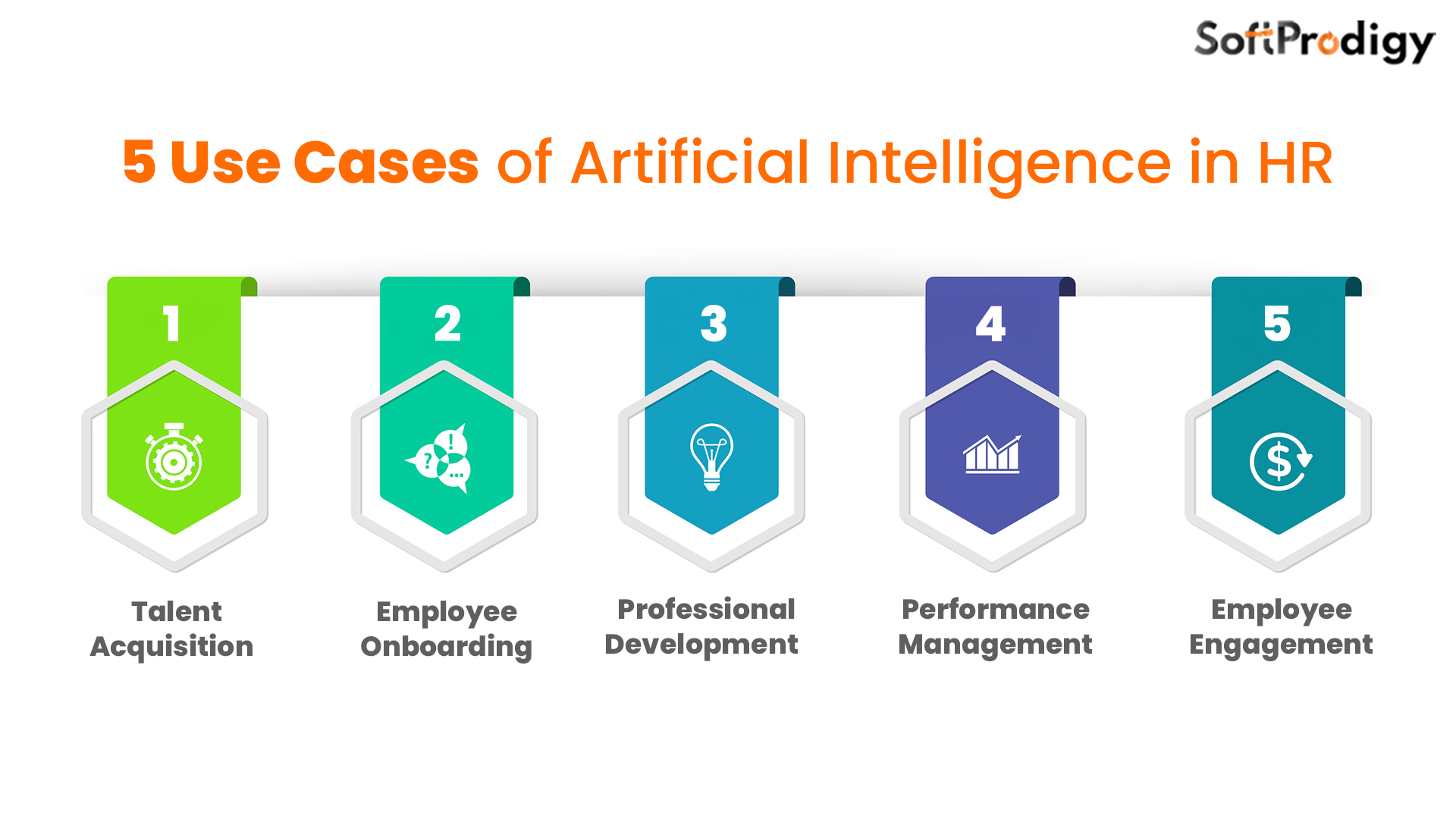5 Use Cases of Artificial Intelligence in HR 