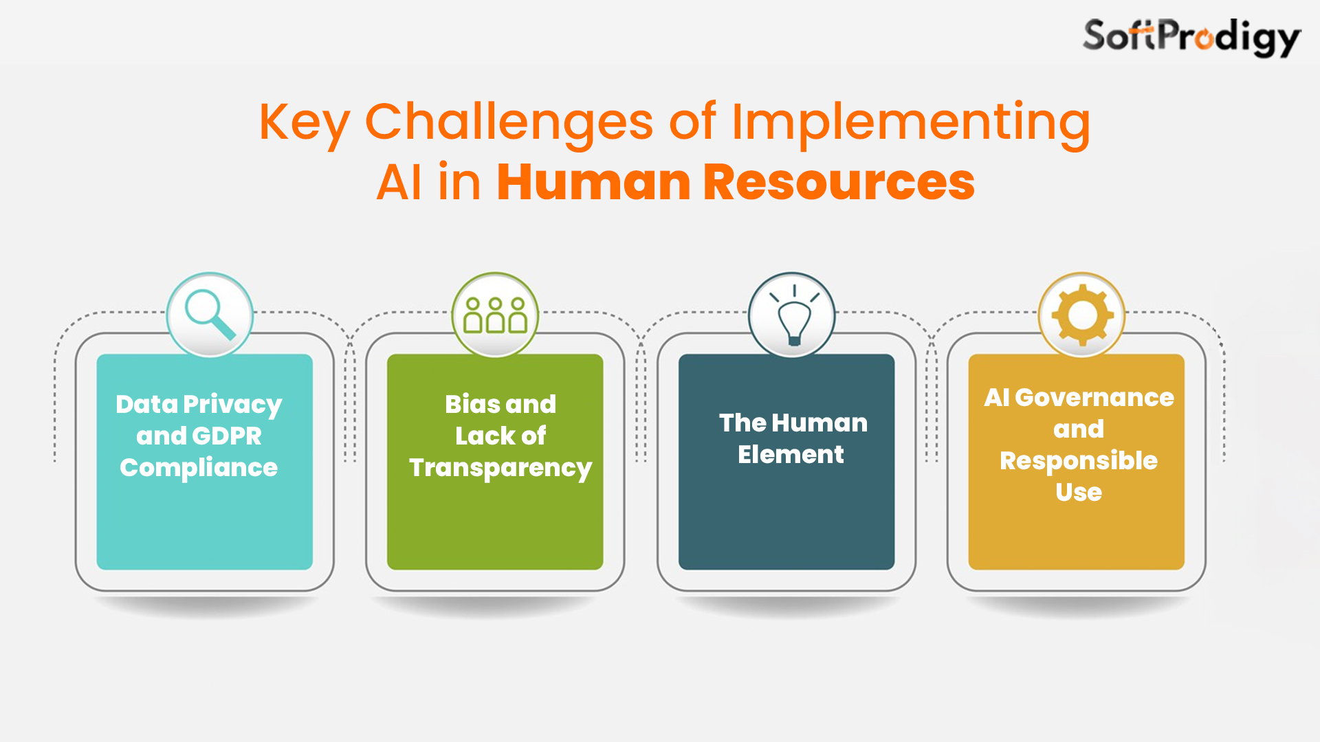 Key Challenges of Implementing AI in Human Resources 