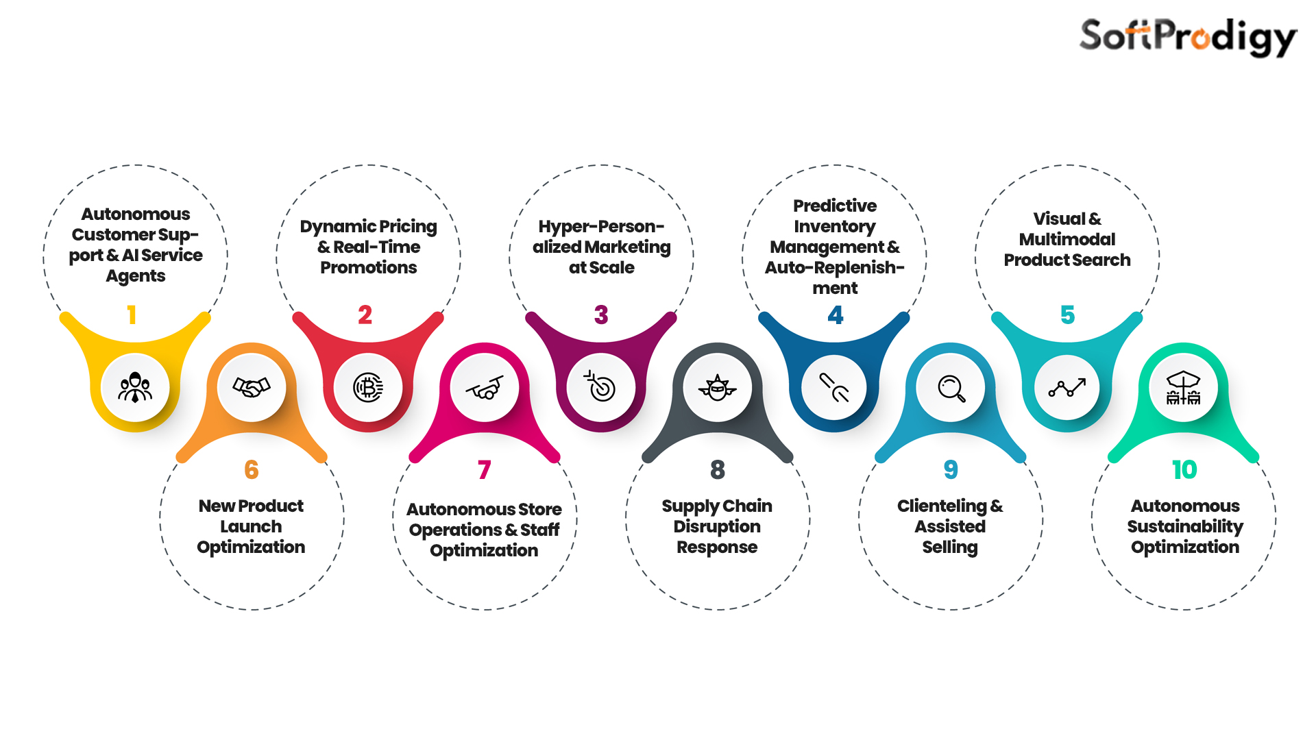 agentic ai use cases