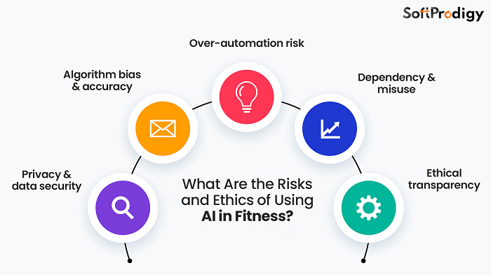 risks-and-ethics-infographic-in-ai
