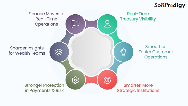 Agentic AI in Financial Services