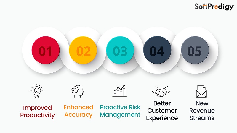 Benefits of Agentic AI in Finance explained