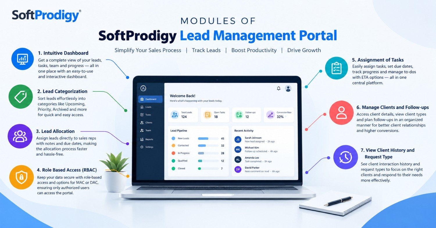 Lead Management Portal