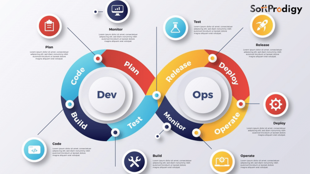 Secure Software Development Life Cycle: Navigate Your Way to Security