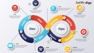 Secure Software Development Life Cycle