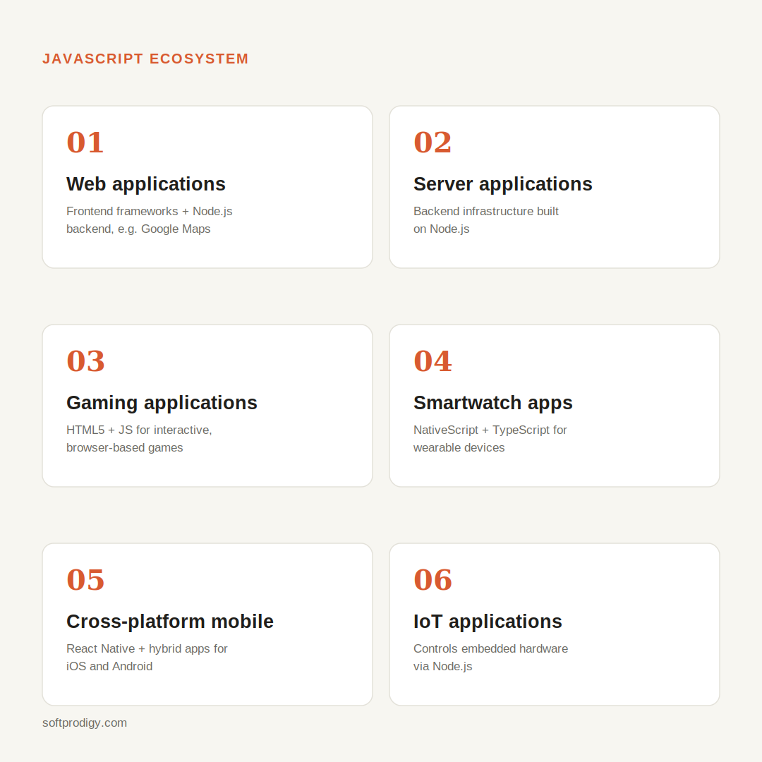 6 Types of Applications that can be Built Using JavaScript