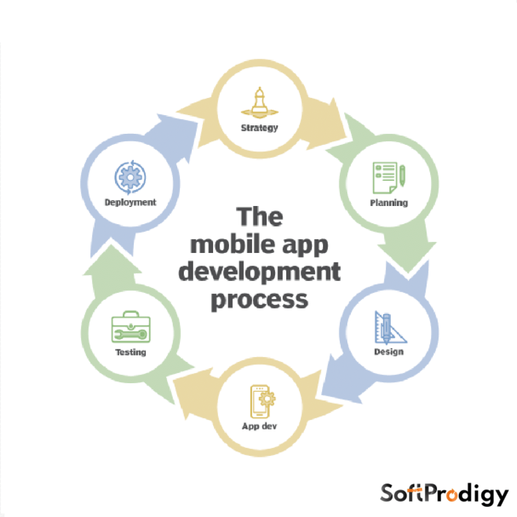 Expert Guide to Mobile App Development Company