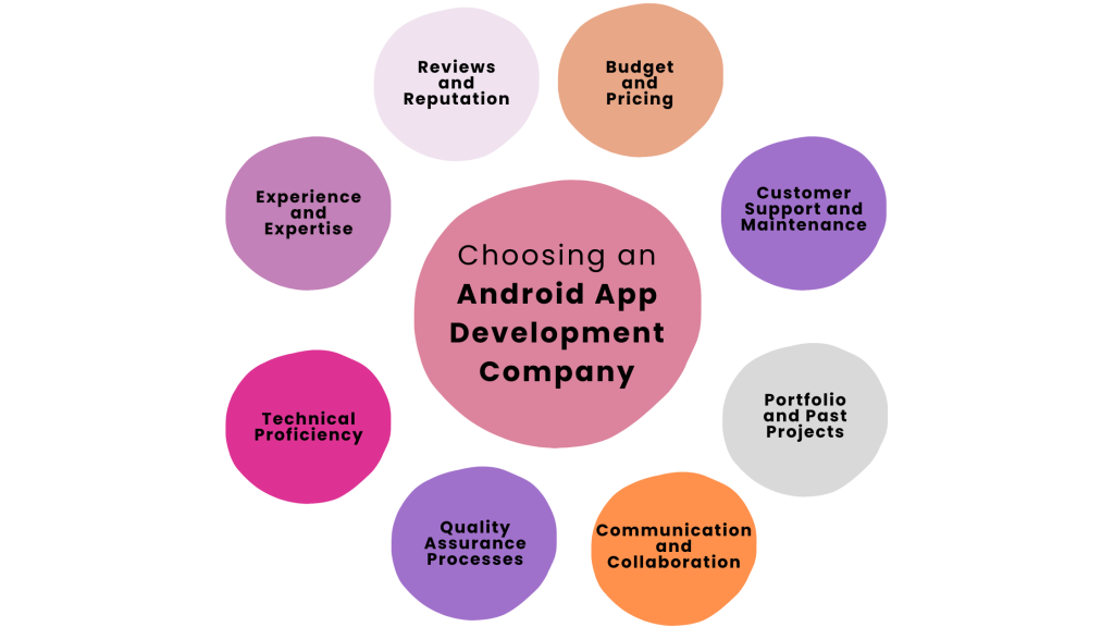 Top Factors for Choosing an Android App Development Company