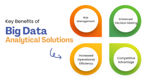 Everything You Should Know About Big Data Analytics Solutions