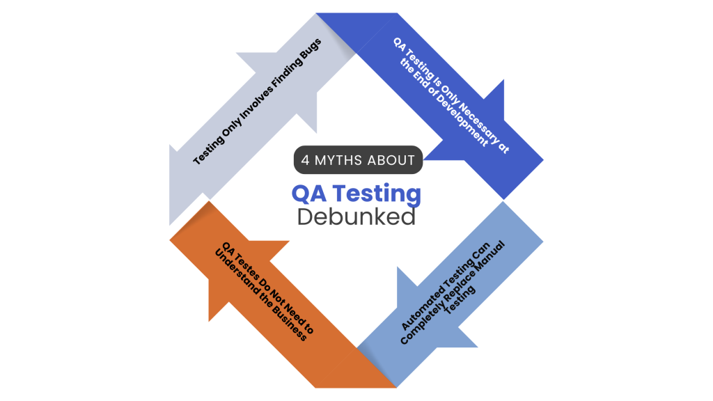 Faq Testing Meaning Busting Common Myths About QA Testing Services