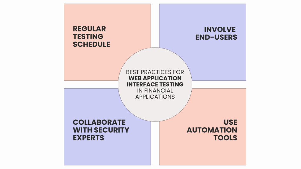 Role of Web Application Interface Testing in Financial Applications