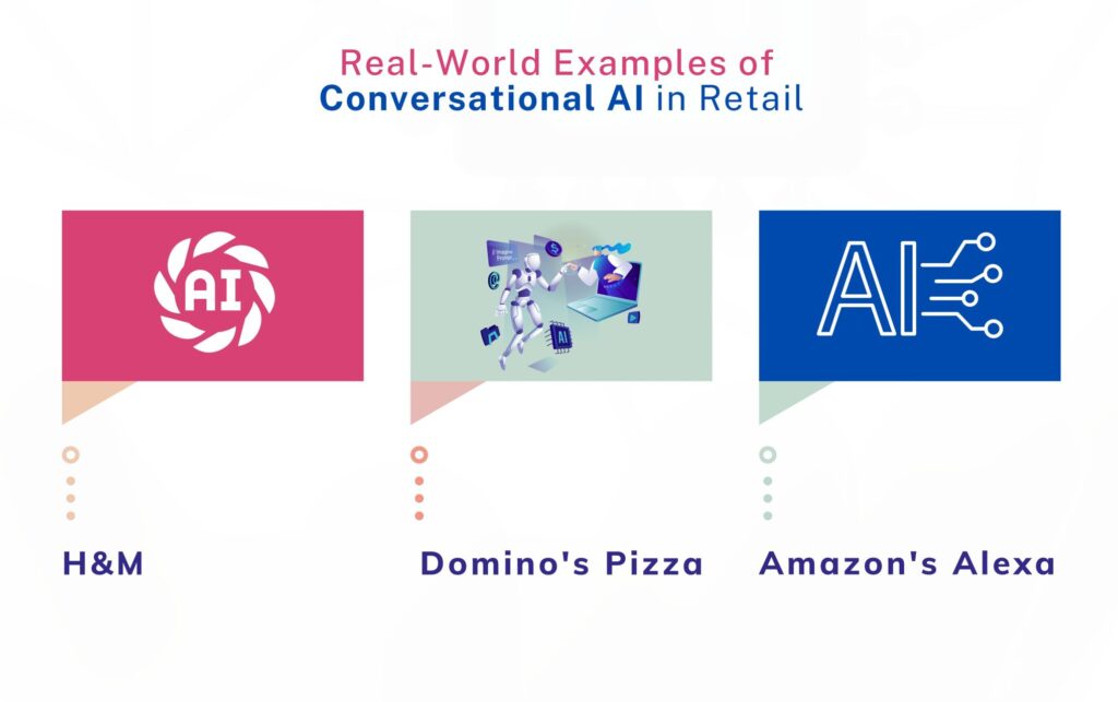 Real-World Examples of Conversational AI in Retail