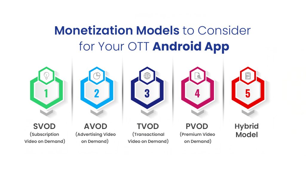 OTT Android App Development Monetization Models