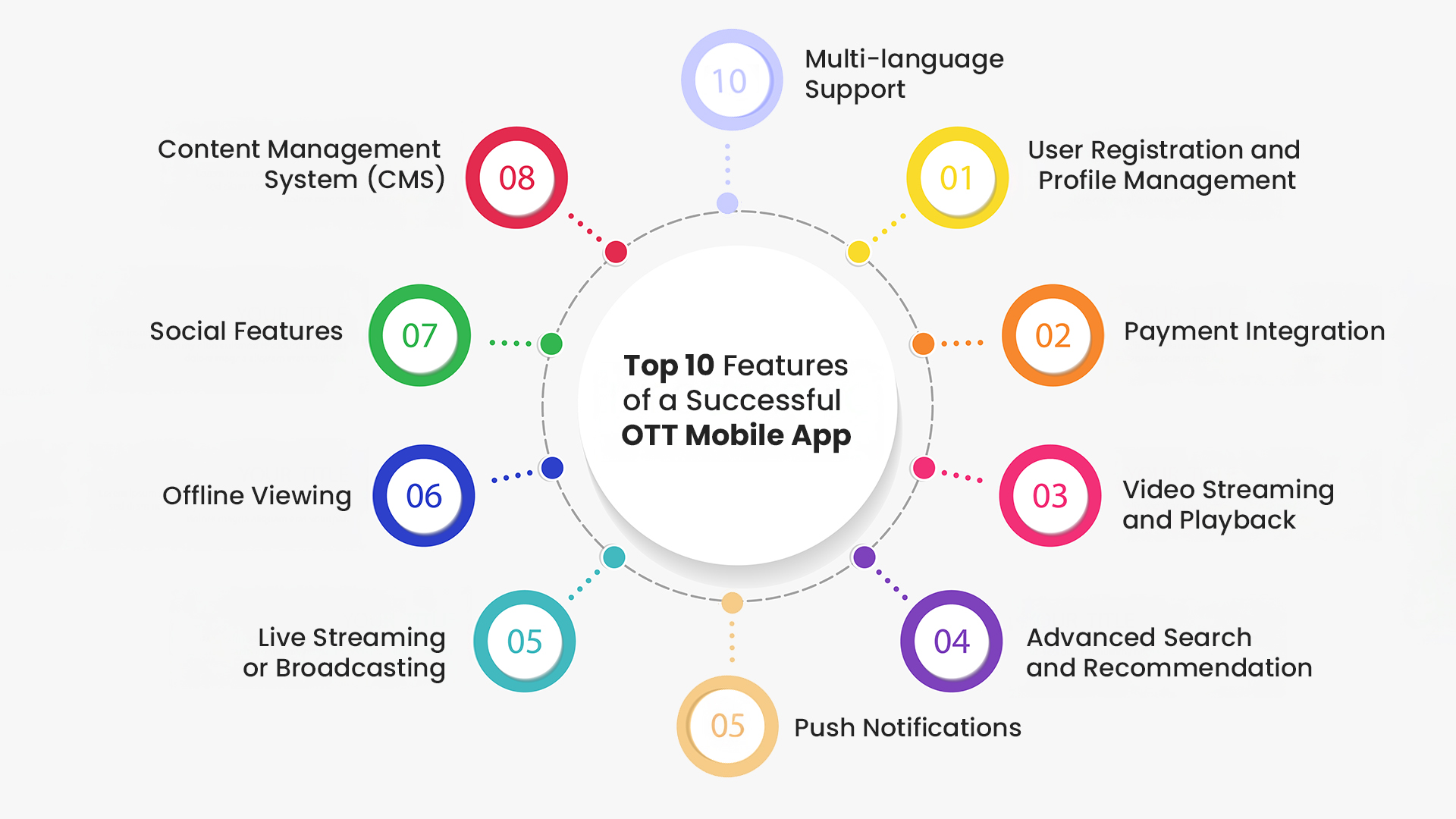 OTT Android App Development Services in India: Guide to Success