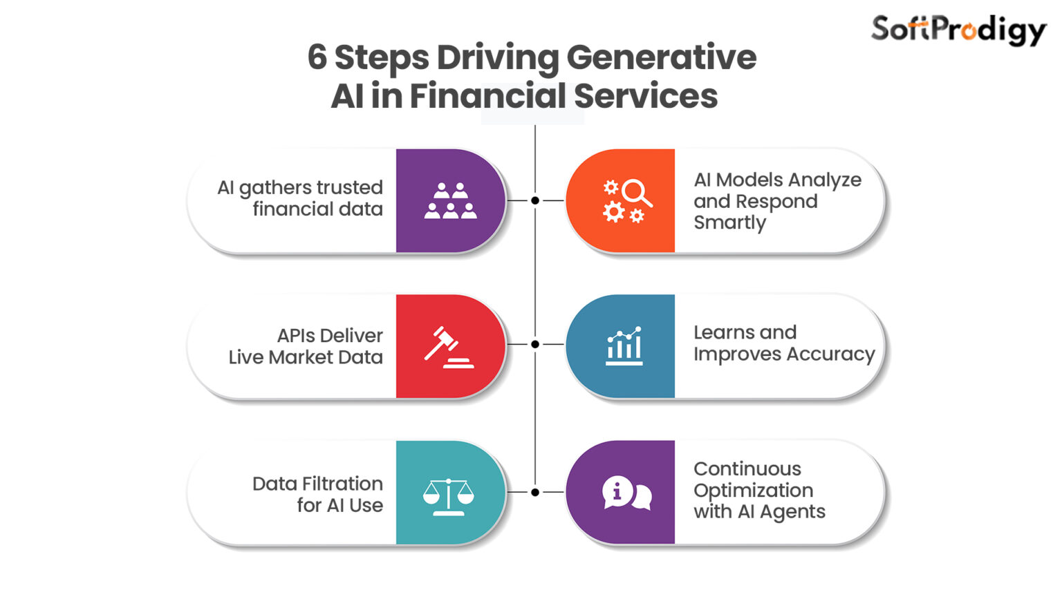 Generative AI in Financial Services: Benefits & Examples