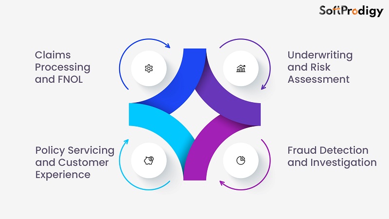 Use Cases of Agentic AI in Insurance