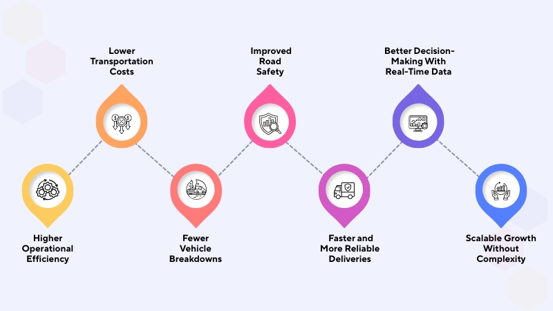 Biggest Benefits of AI in Transportation Systems
