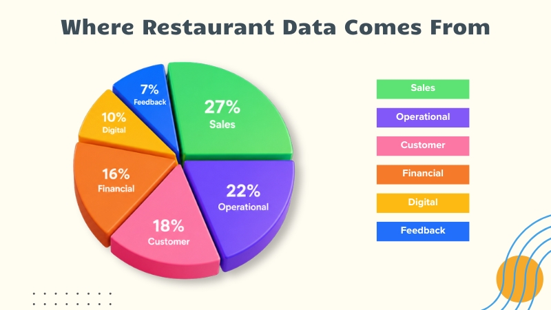 What-Data-Do-Restaurants-Actually-Collect