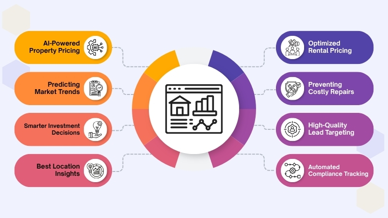 What Does Real Estate Data Analytics Cover