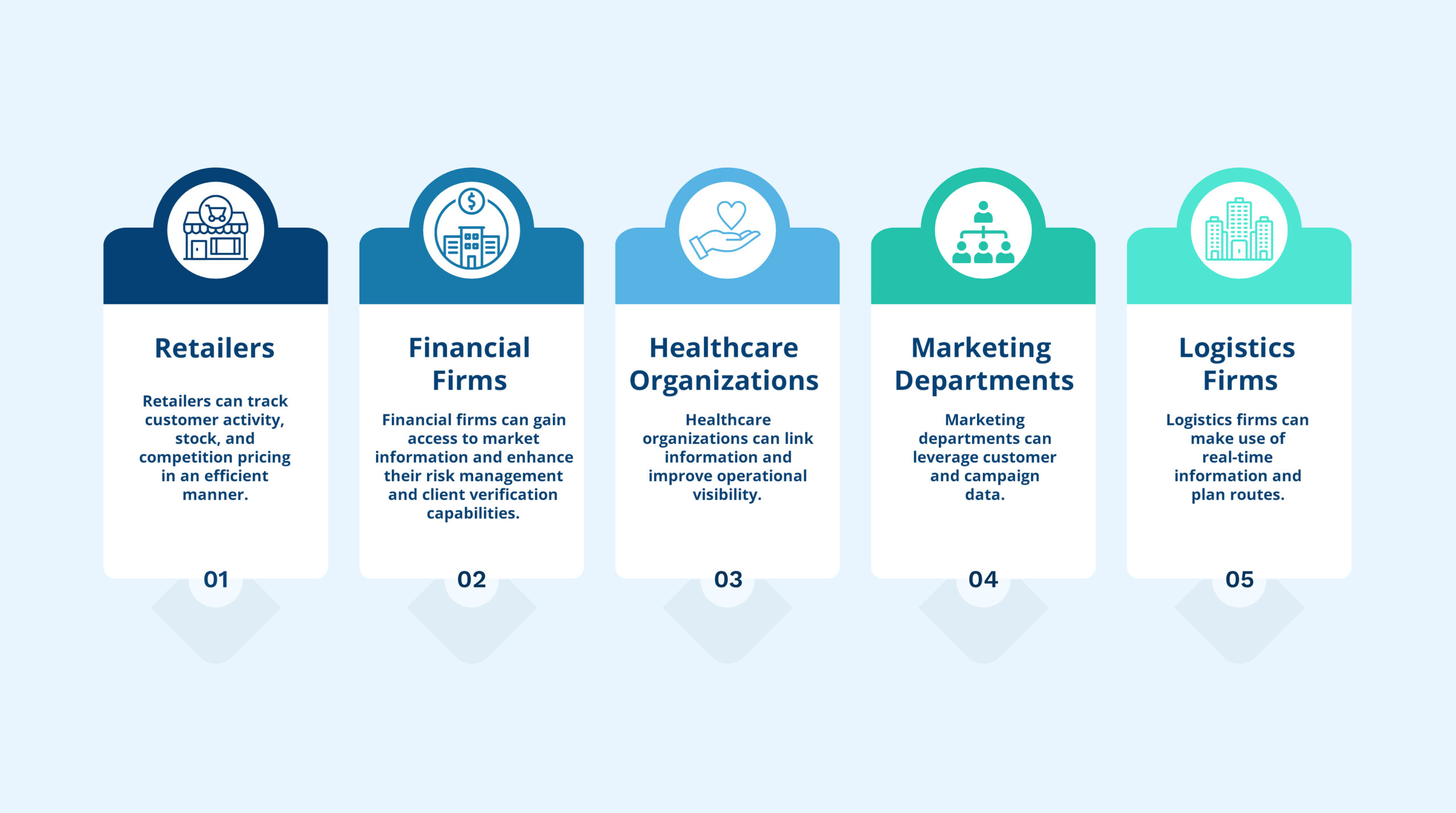 DaaS Use Cases in Various Industries